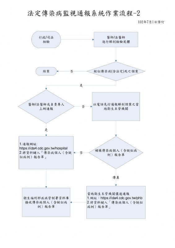 臺南市政府登革熱防治中心