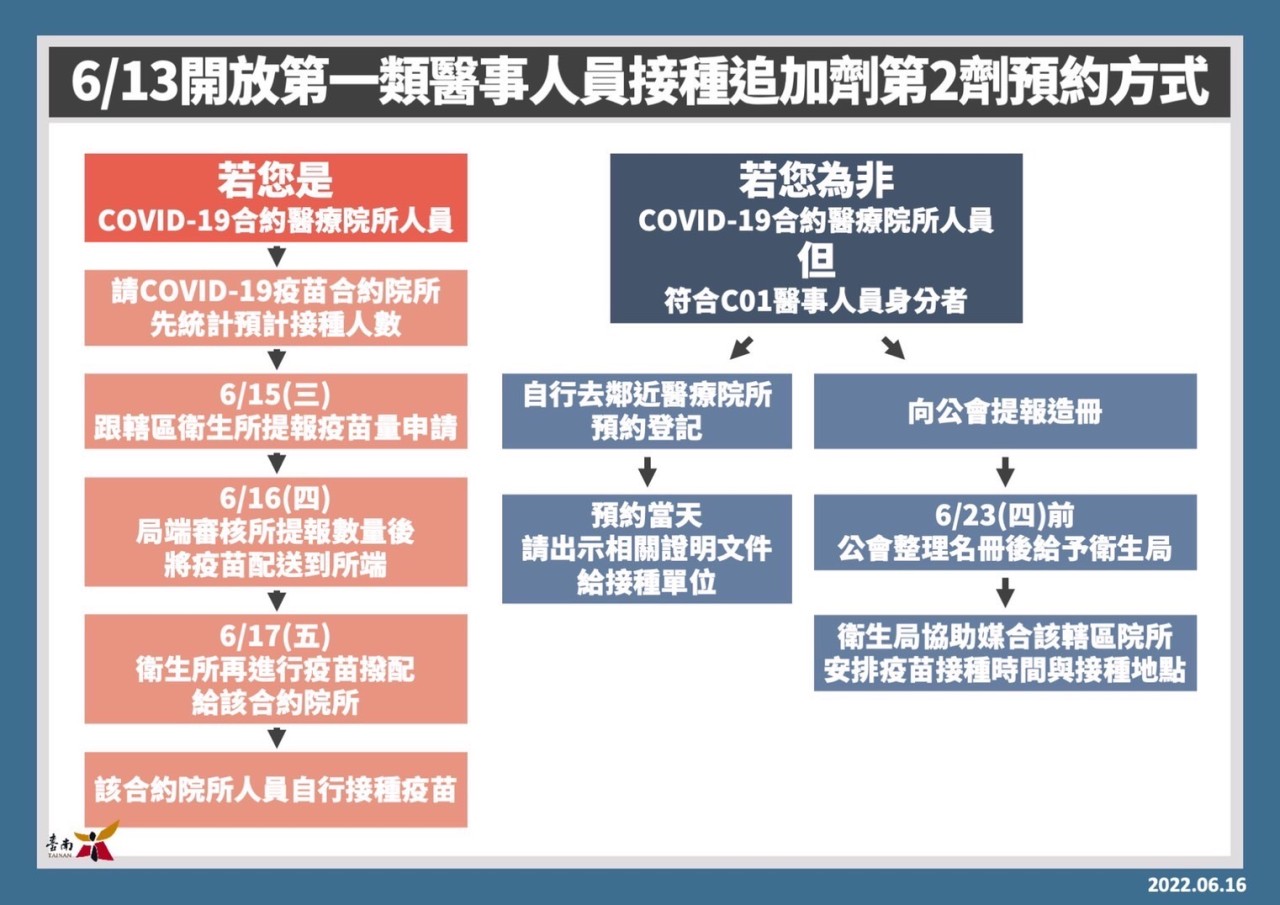 臺南市政府衛生局 疫情訊息