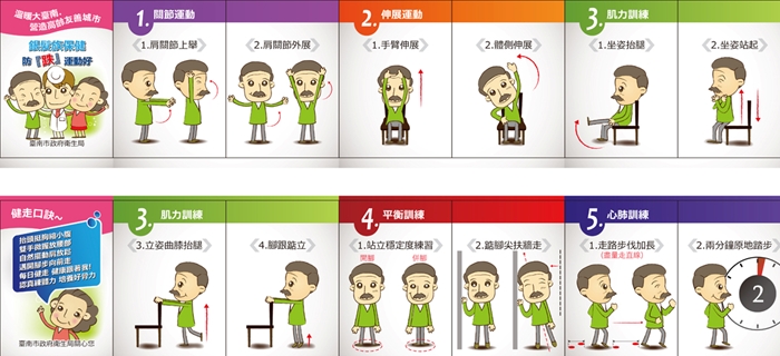 老人防跌簡易圖