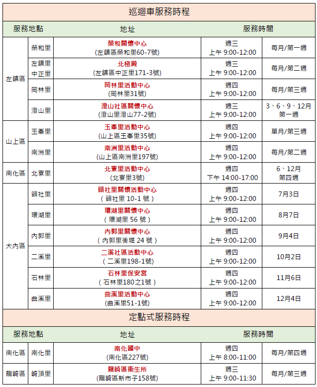 社區據點