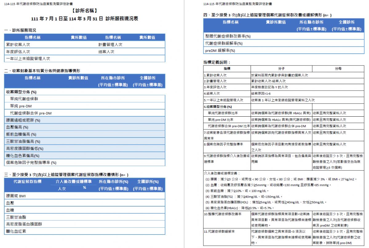 診所服務現況表(範例格式)