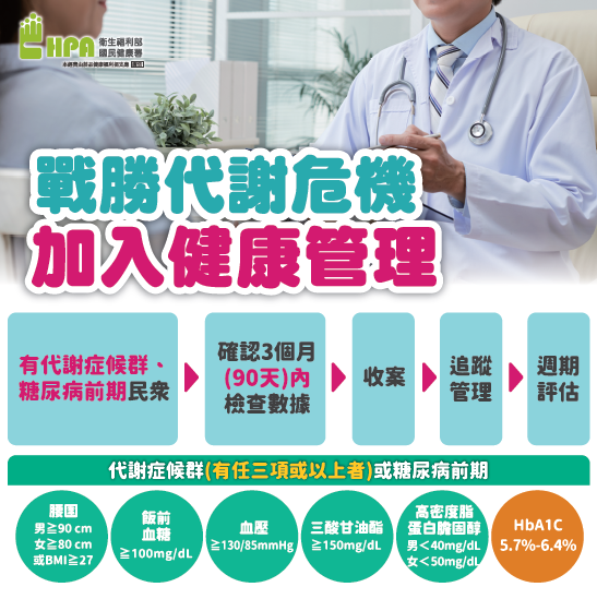 代謝症候群防治計畫收案流程圖卡