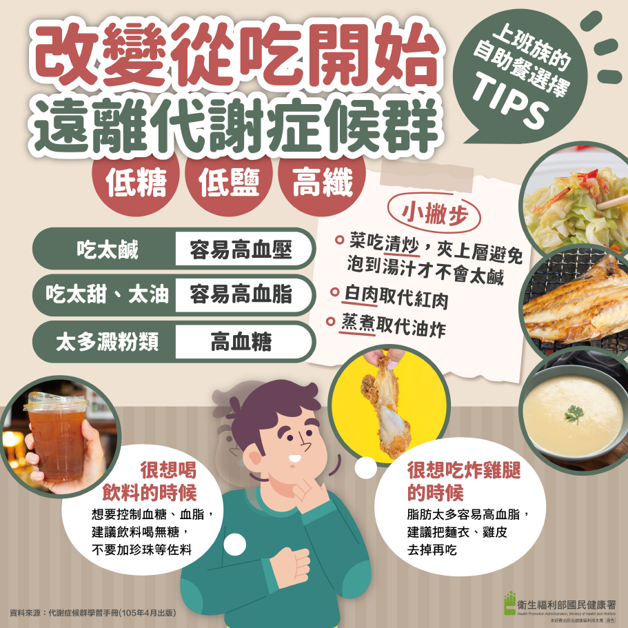 (四)遠離代謝症候群-飲食篇