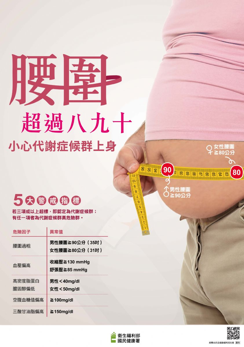 預防代謝症候群-腰圍篇