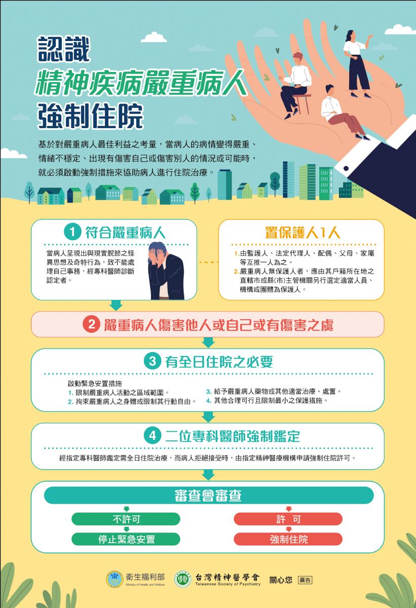 認識精神疾病嚴重病人強制住院海報