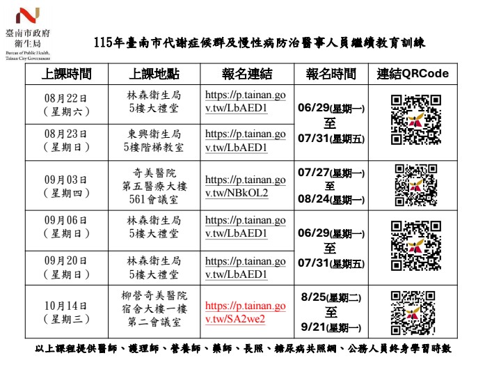 糖網繼續教育訓練總表