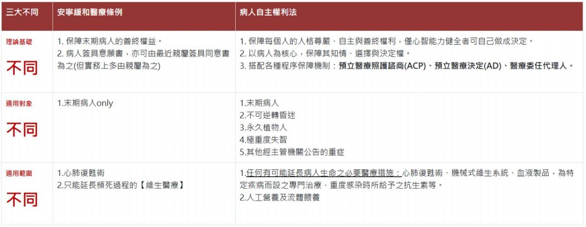 三大不同