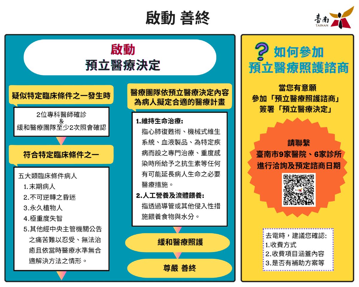 「預立醫療決定,是對家人最深的體貼」