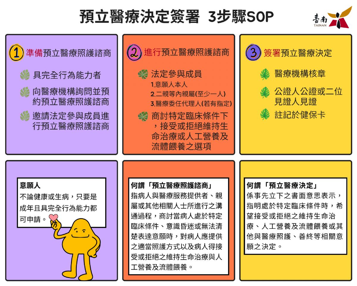 【3步驟SOP】 在「如果還有明天」時,準備「如果沒有明天」的時刻。