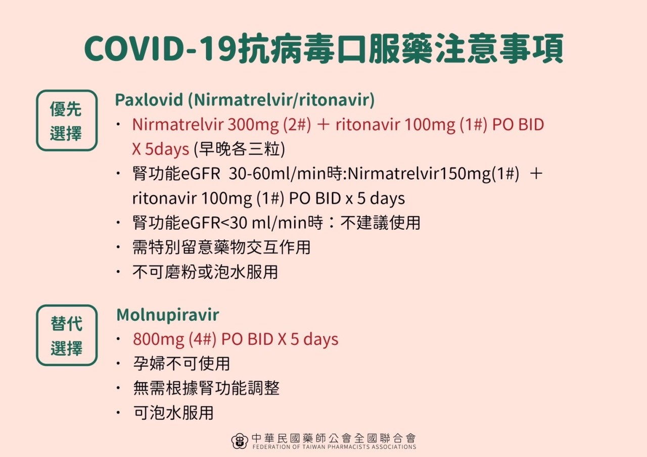 COVID-19抗病毒口服藥物注意事項