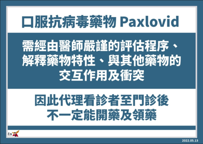 口服抗病毒藥物Paxlovid代理看診者至門診後不一定能開藥及領藥