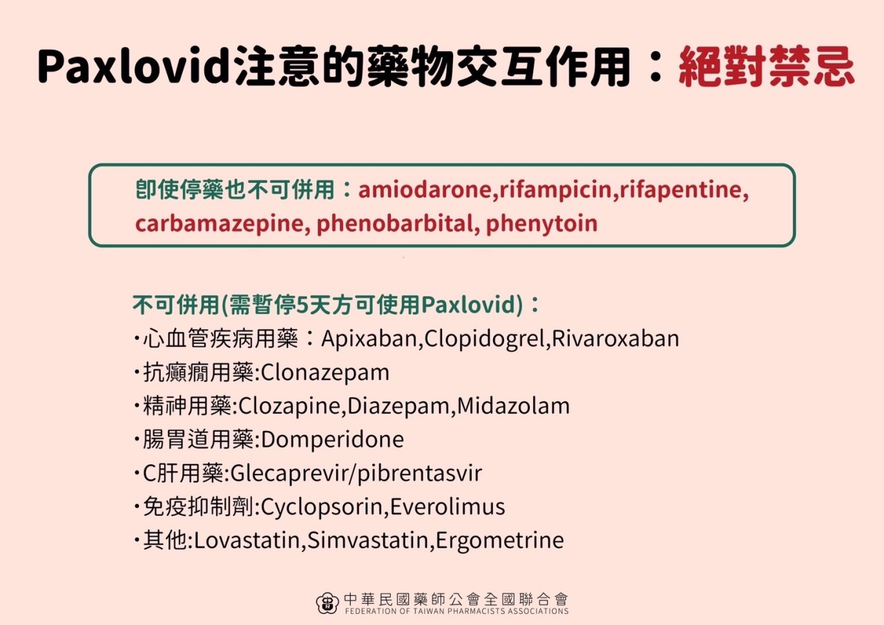 paxlovid注意的藥物交互作用-絕對禁忌