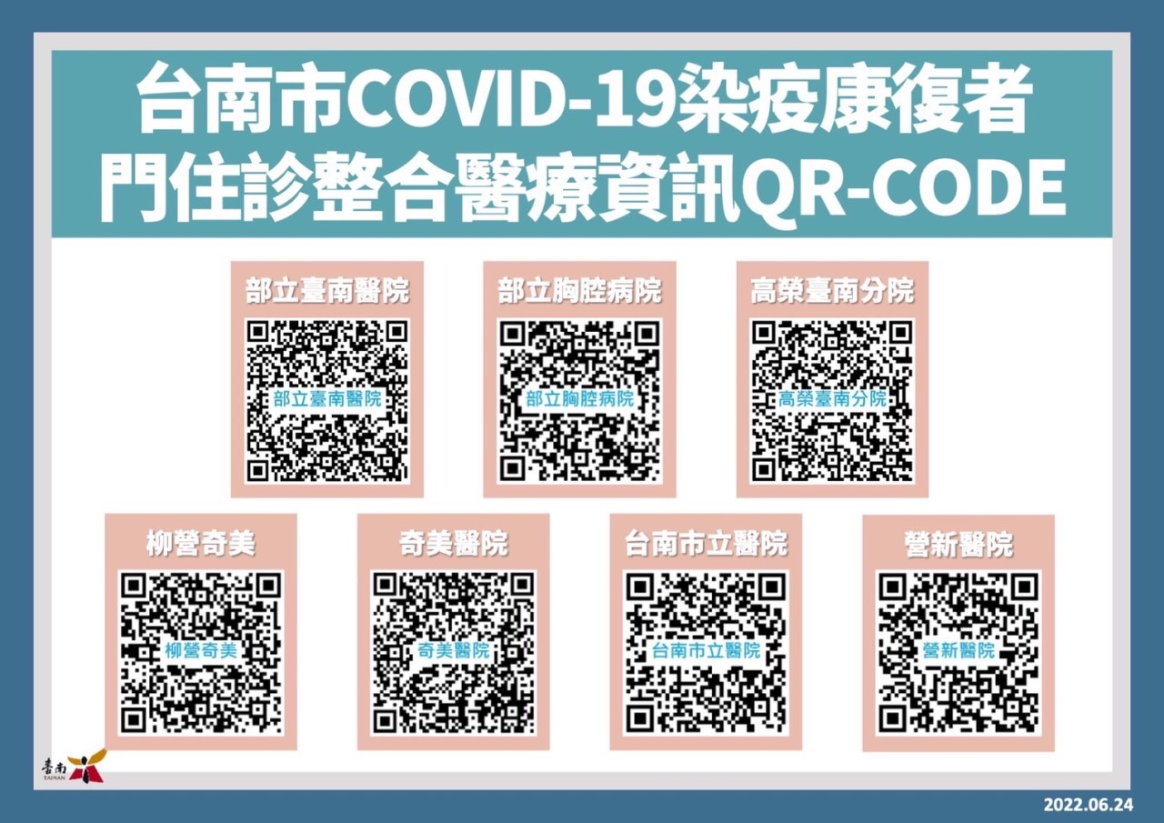 臺南市COVID-19染疫康復者門住診整合醫療資訊QRcode