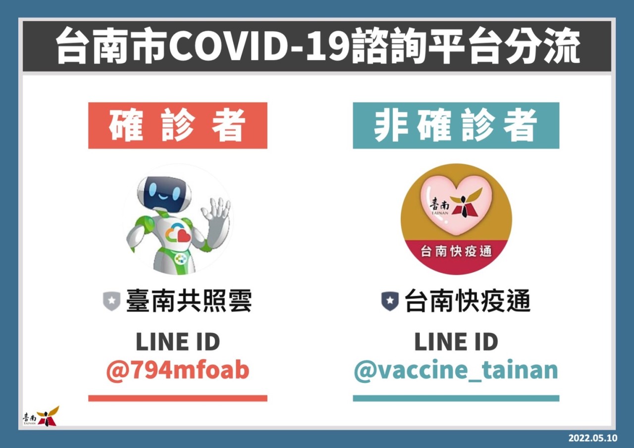 臺南市COVID-19諮詢平台分流