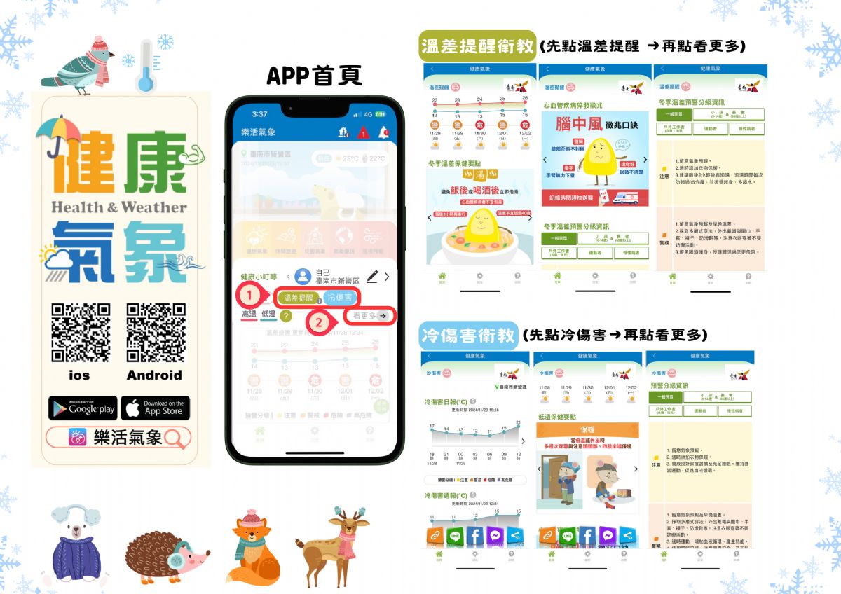 圖三、樂活氣象APP功能介紹