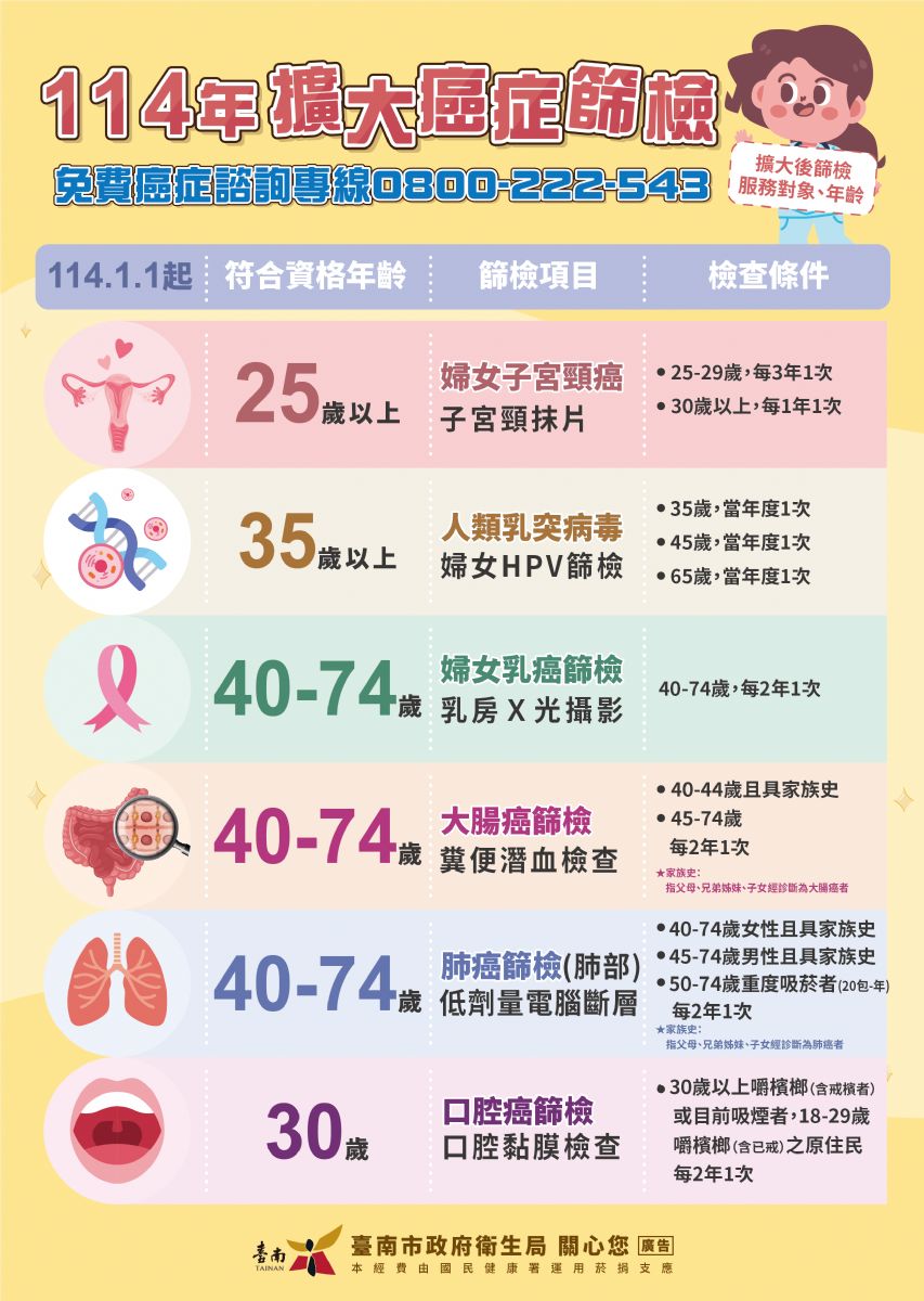 114年擴大癌症篩檢
