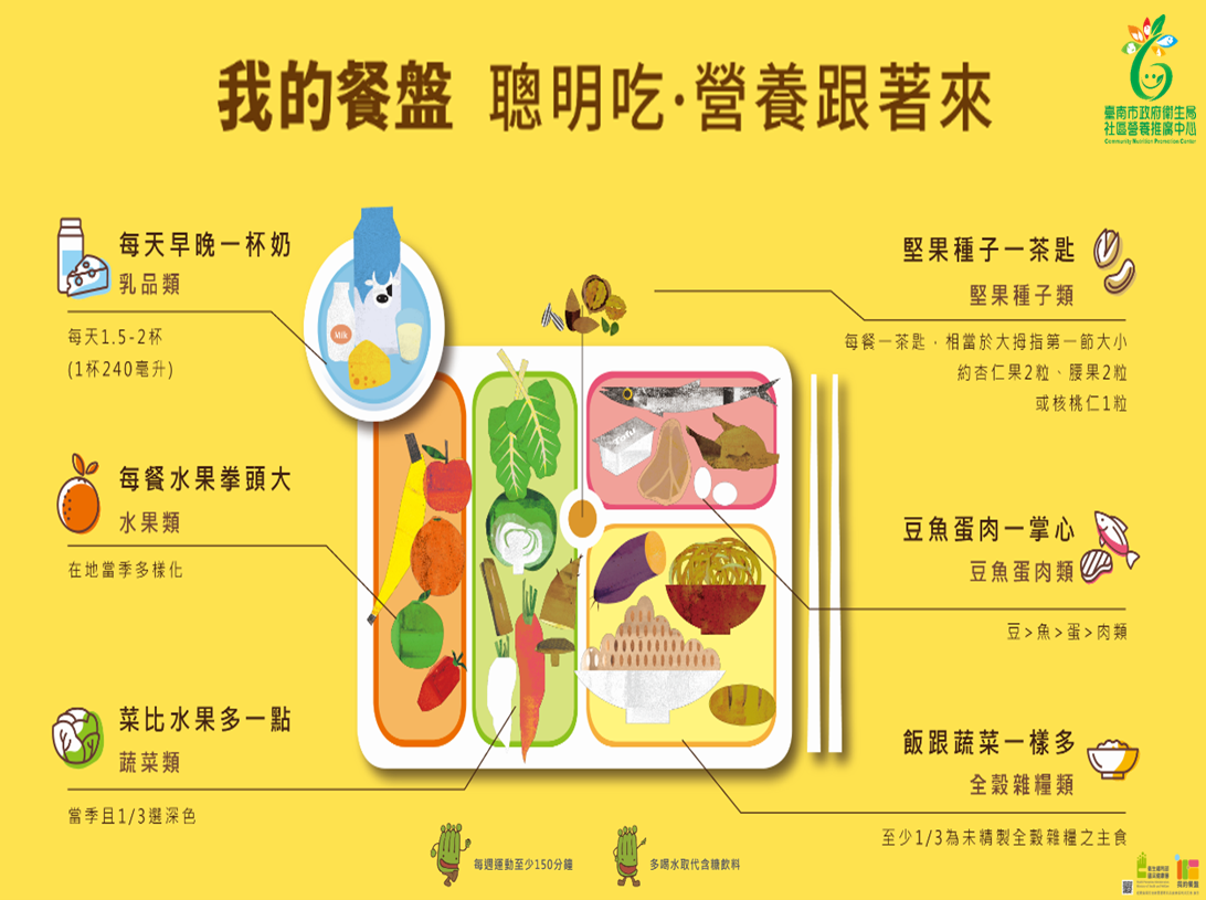 我的餐盤