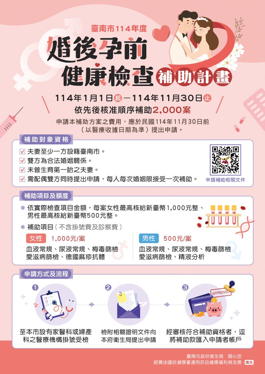 孕前健檢補助