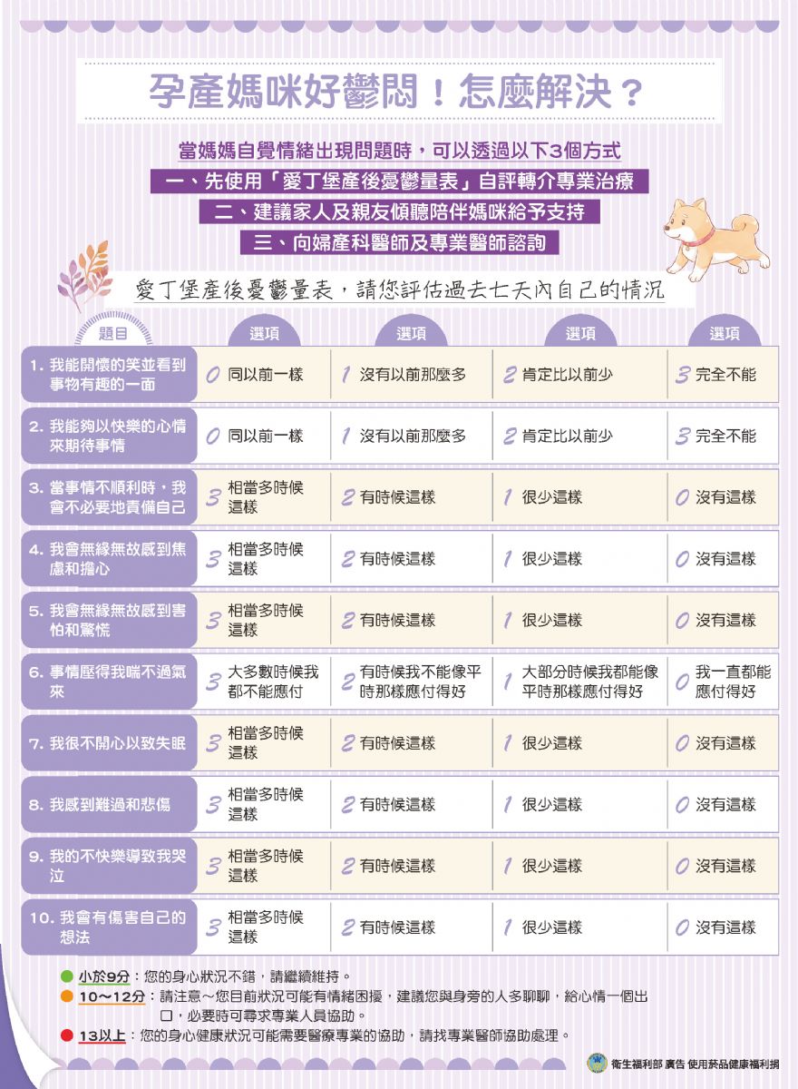 愛丁堡產後憂鬱量表