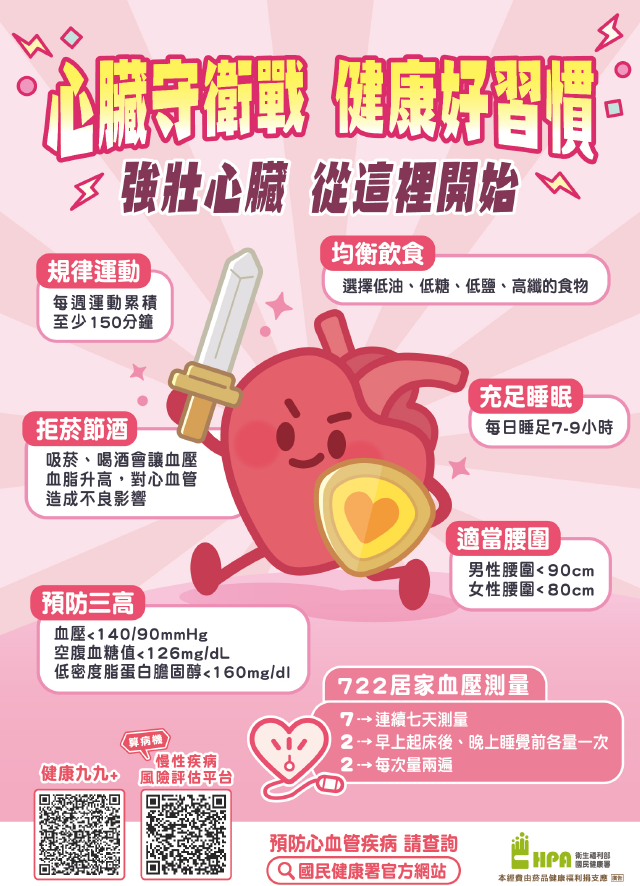 心臟守衛戰健康好習慣