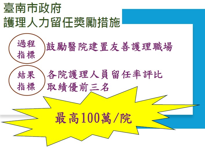 本府護理人力留任獎勵措施,每院最高100萬元!