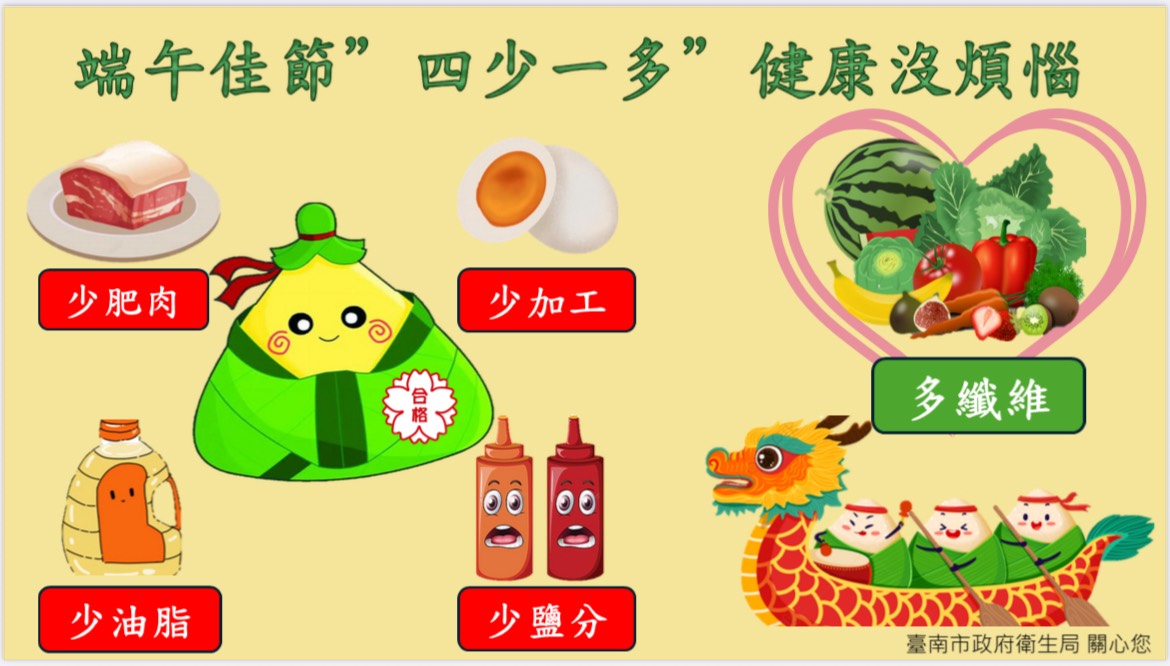 四少一多 健康沒煩惱