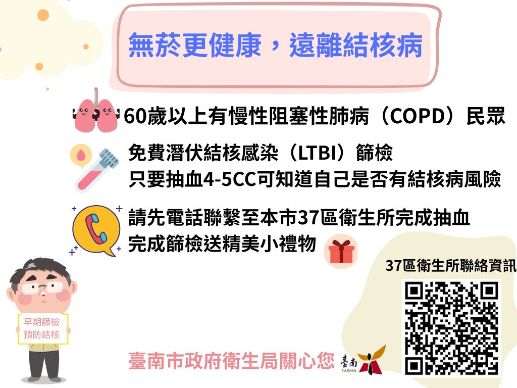 60歲以上有慢性阻塞性肺病(COPD)民眾