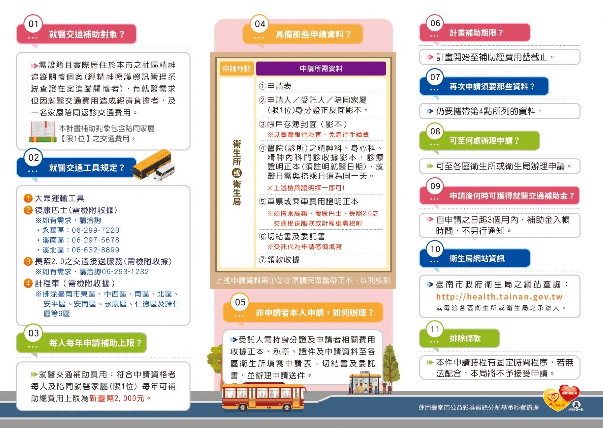 心健科弱勢精神病人就醫交通費用補助計畫
