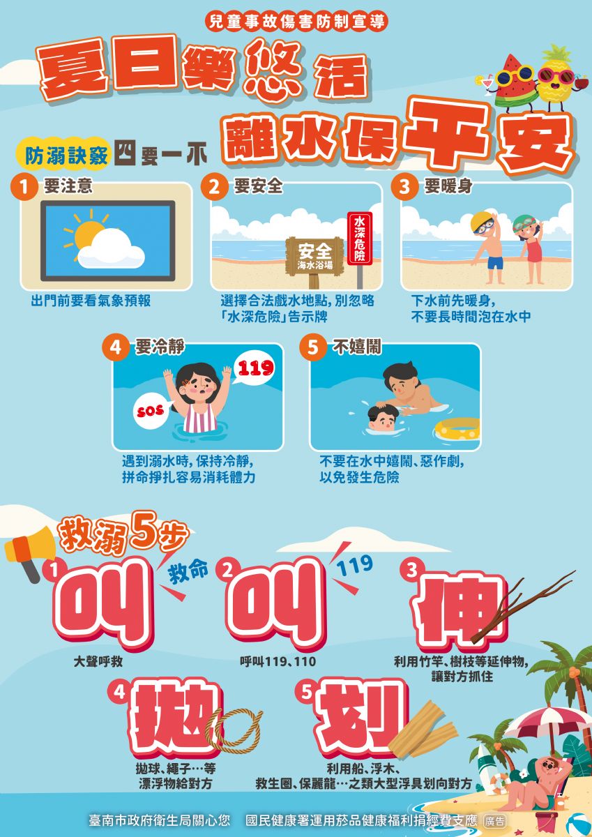 防溺訣竅-四要一不