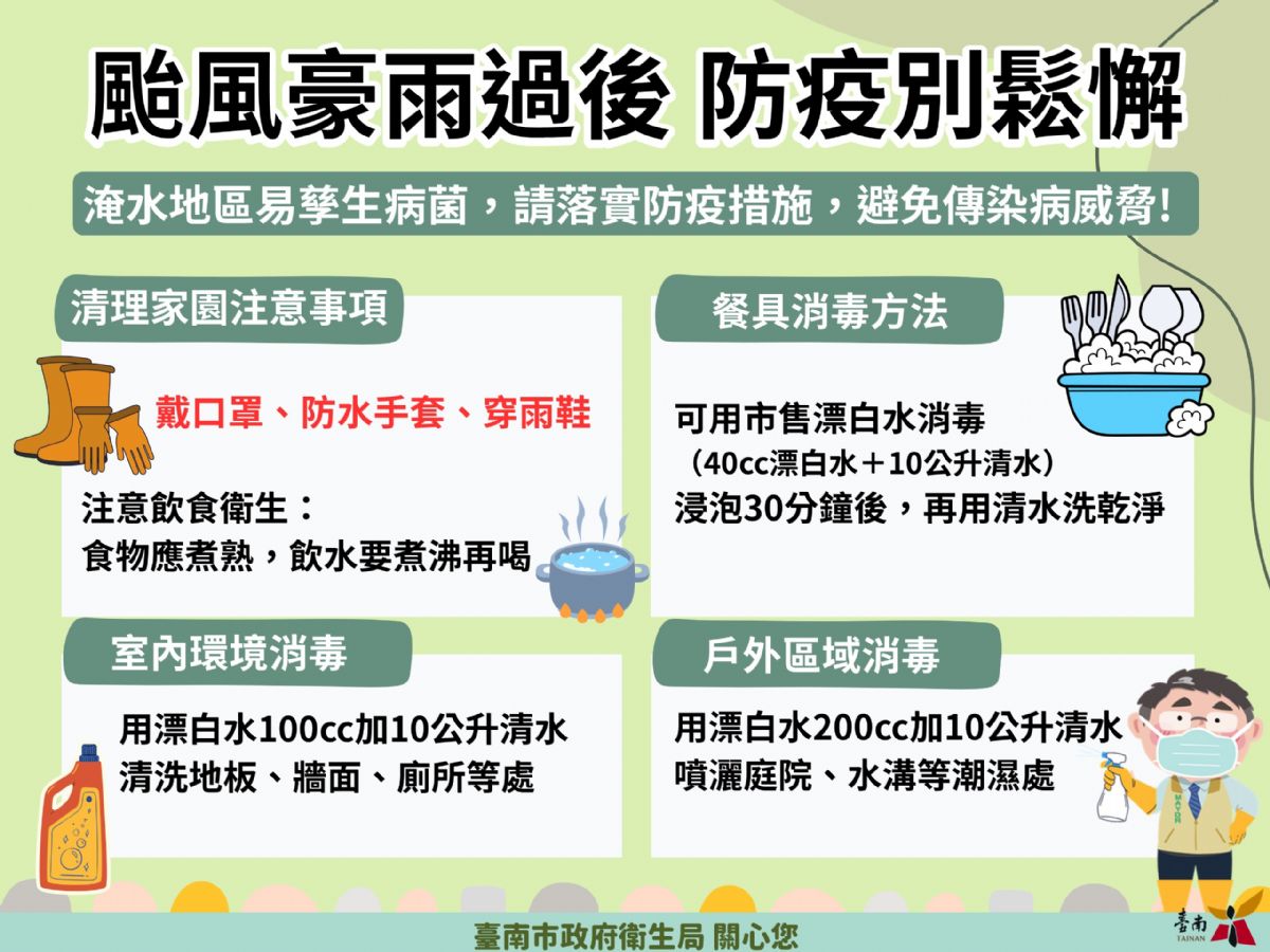 防疫別鬆懈