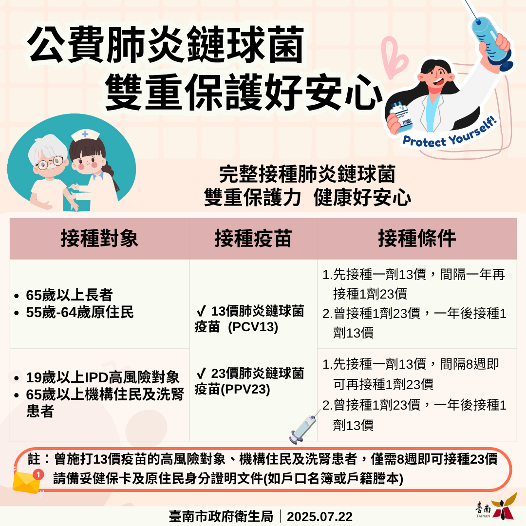 雙重保護好安心