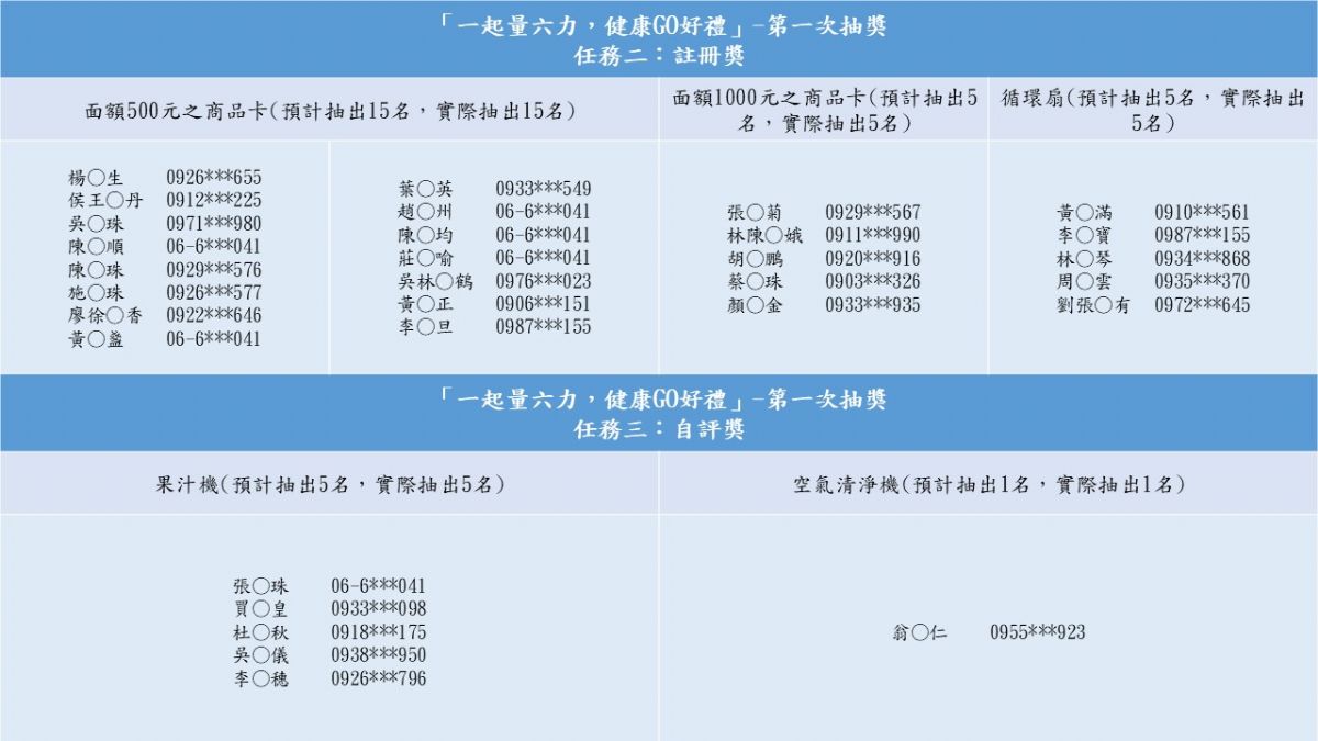 中獎名單-任務二、任務三
