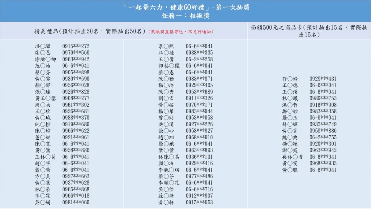中獎名單-任務一
