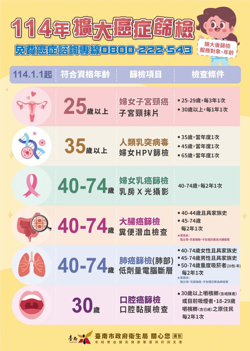 114年擴大癌症篩檢宣傳圖卡