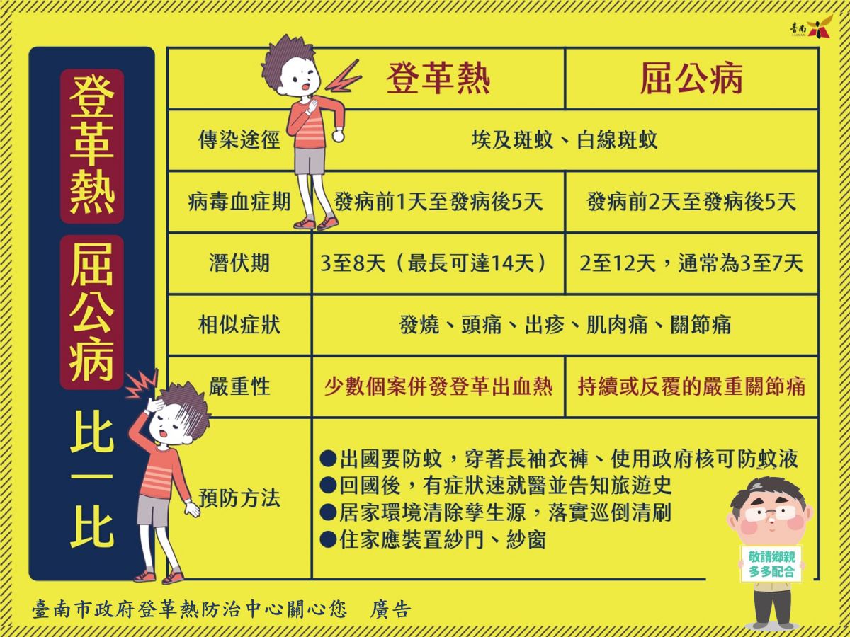 屈公病衛教圖卡