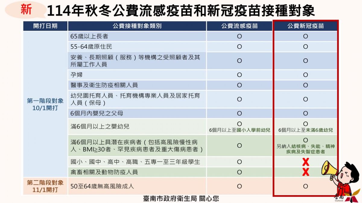 新冠疫苗免費接種進入倒數