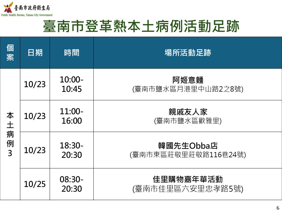 本土登革熱第3例個案病毒血症期活動足跡