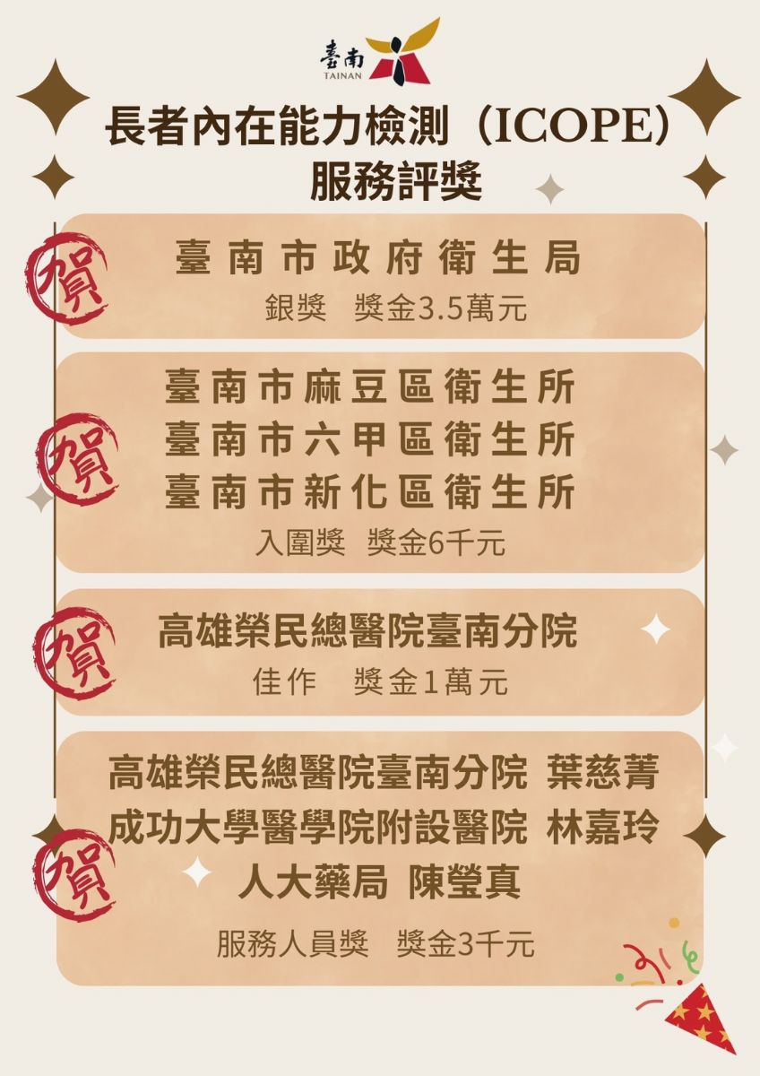 長者內在能力檢測