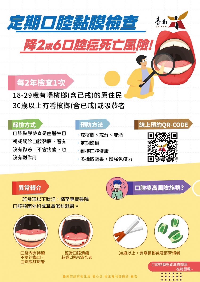 定期口腔粘膜檢查,可降2成6口腔癌死亡風險