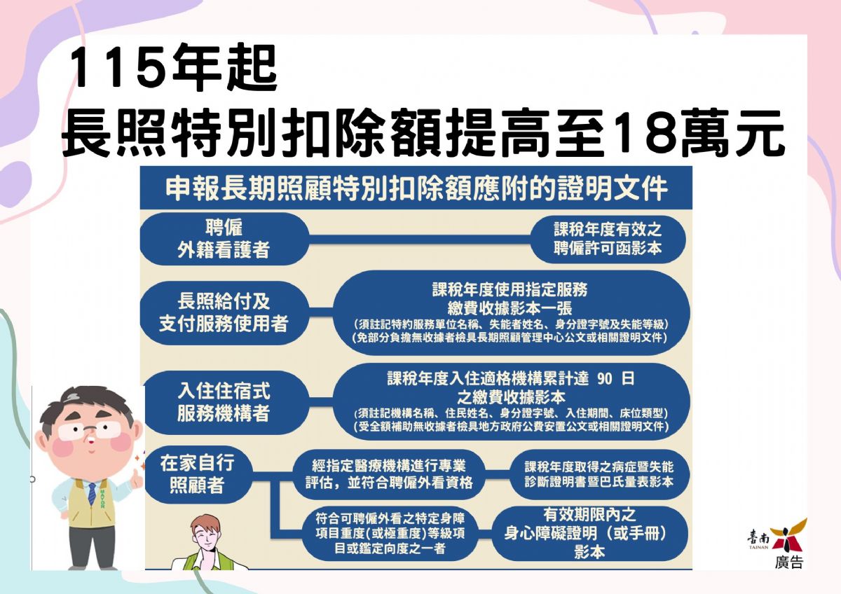 長照特別扣除額提高至18萬元