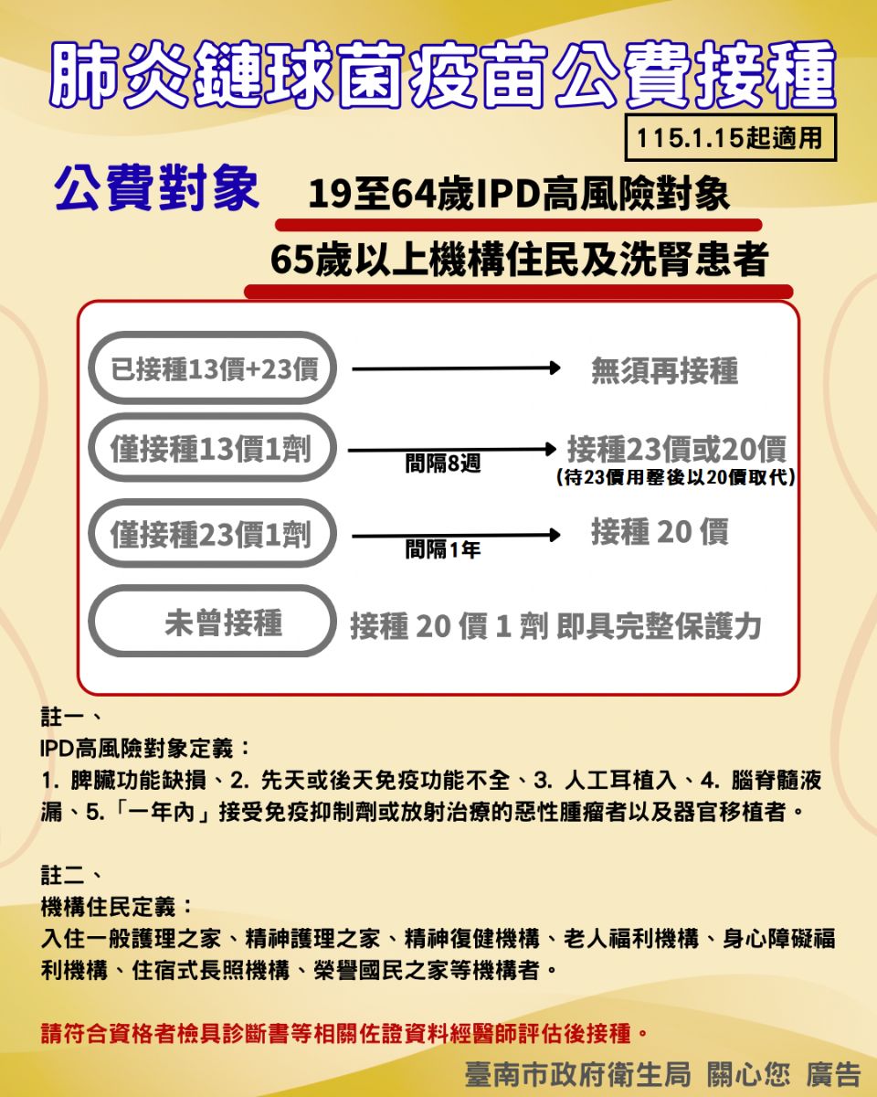 肺炎鏈球菌疫苗公費接種