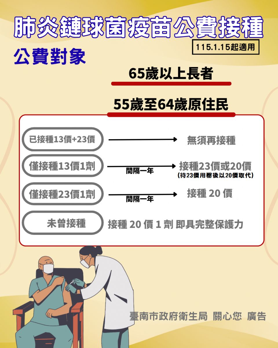 肺炎鏈球菌疫苗公費接種