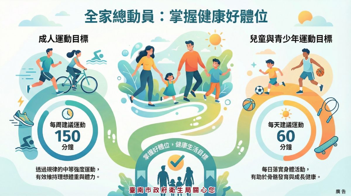 運動全家總動員,規律運動掌握好體位