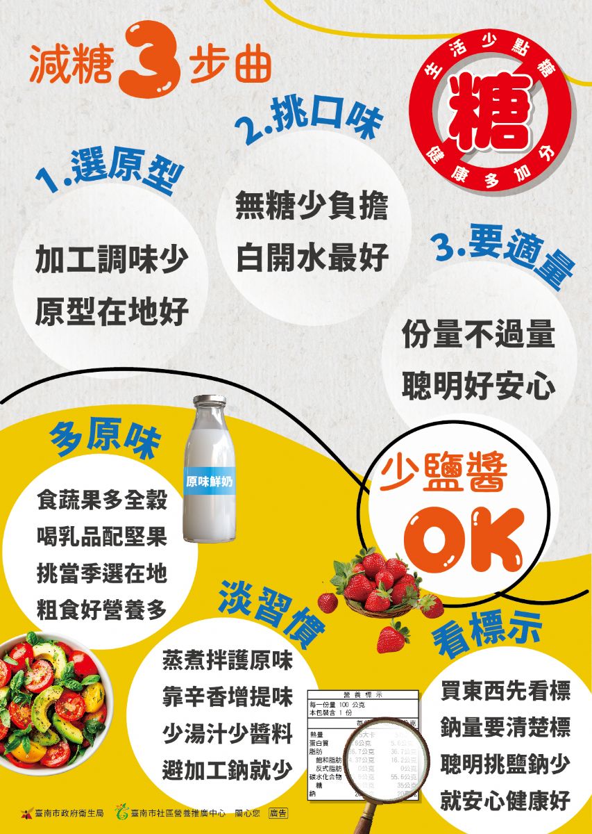 聰明吃,減糖減鹽增健康