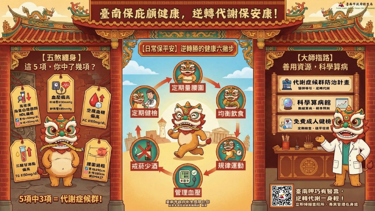 健康生活逆轉代謝症候群保健康