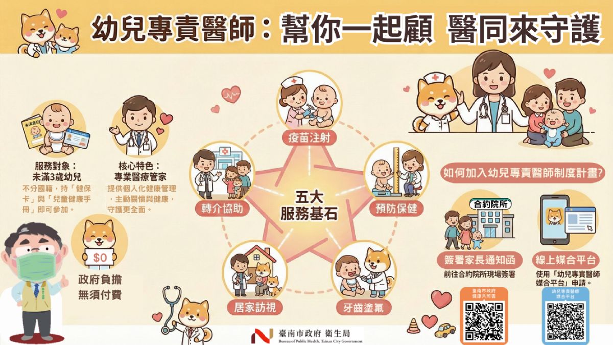 幼兒專責醫師