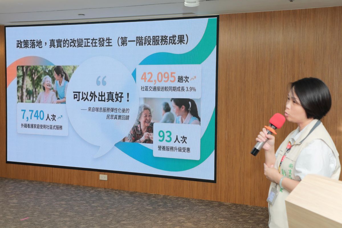 簡報說明「長照 3 0」第一階段成果,展示社區服務、交通接送及營養照護的實質增長數據