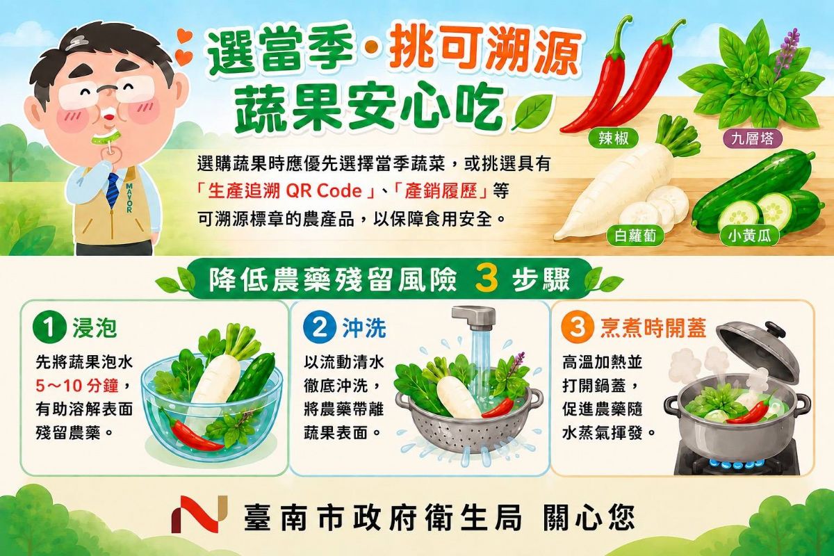 無毒好安心