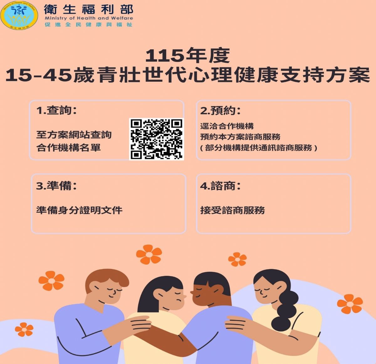115年度15-45歲青壯世代心理健康支持方案宣導單張。