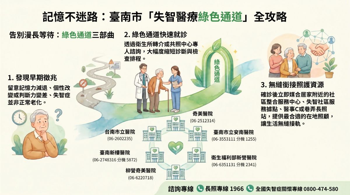 臺南市「失智醫療綠色通道」全攻略